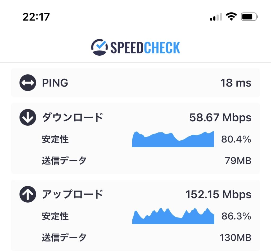 OYUGIWA浜松　Wi-Fi速度結果